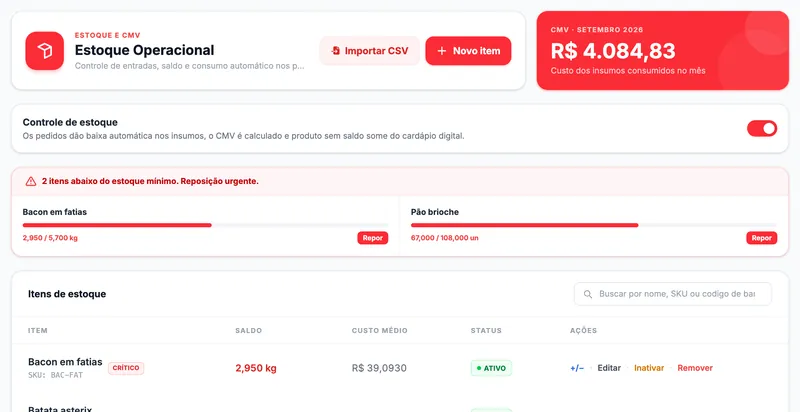 Estoque Operacional da SPKR com o CMV do mês, alerta de itens abaixo do mínimo e a lista de insumos
