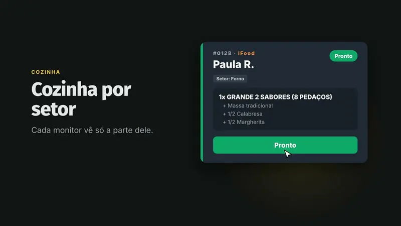 Pedido #0128 do iFood no monitor da cozinha, setor Forno, marcado como pronto